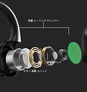 高級振動子で音楽鑑賞級サウンド