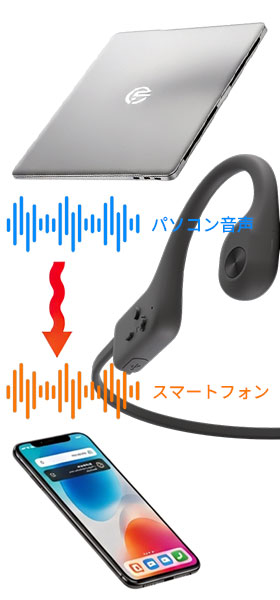 2台同時接続で仕事もプライベートも