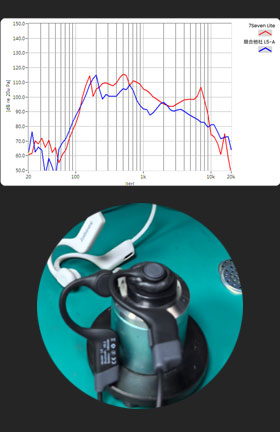 高級振動子で音楽鑑賞級サウンド