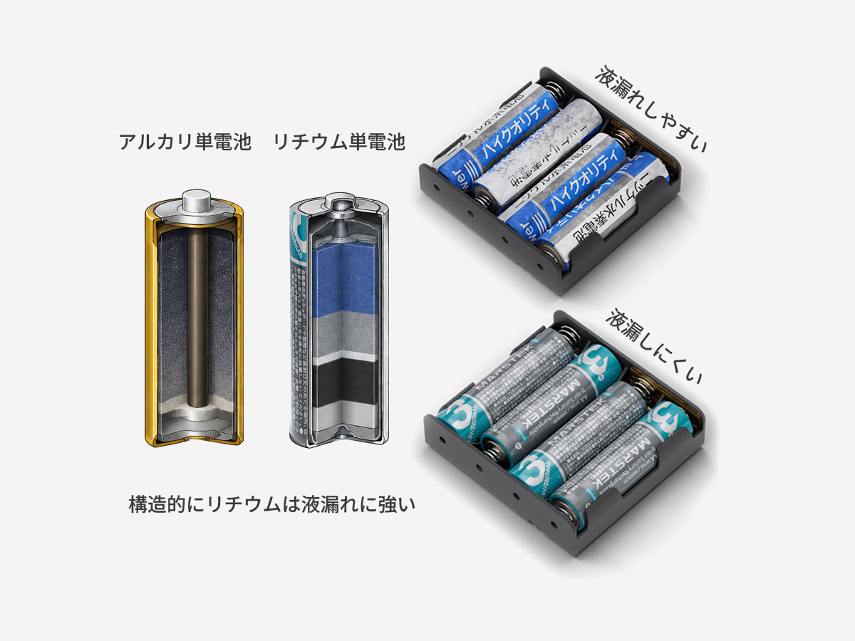 大切な機器を液漏れから守る