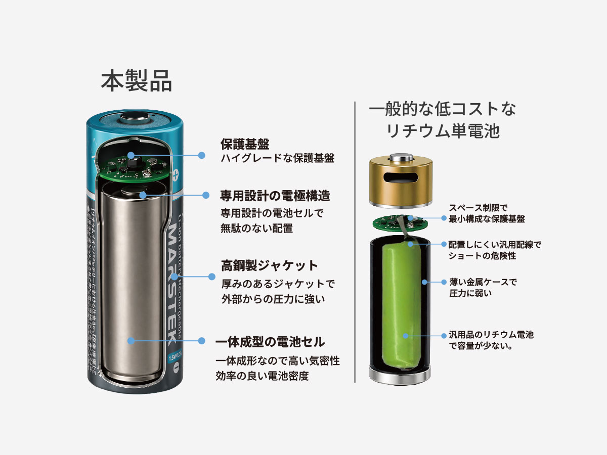 構造から違う、本物の安心感