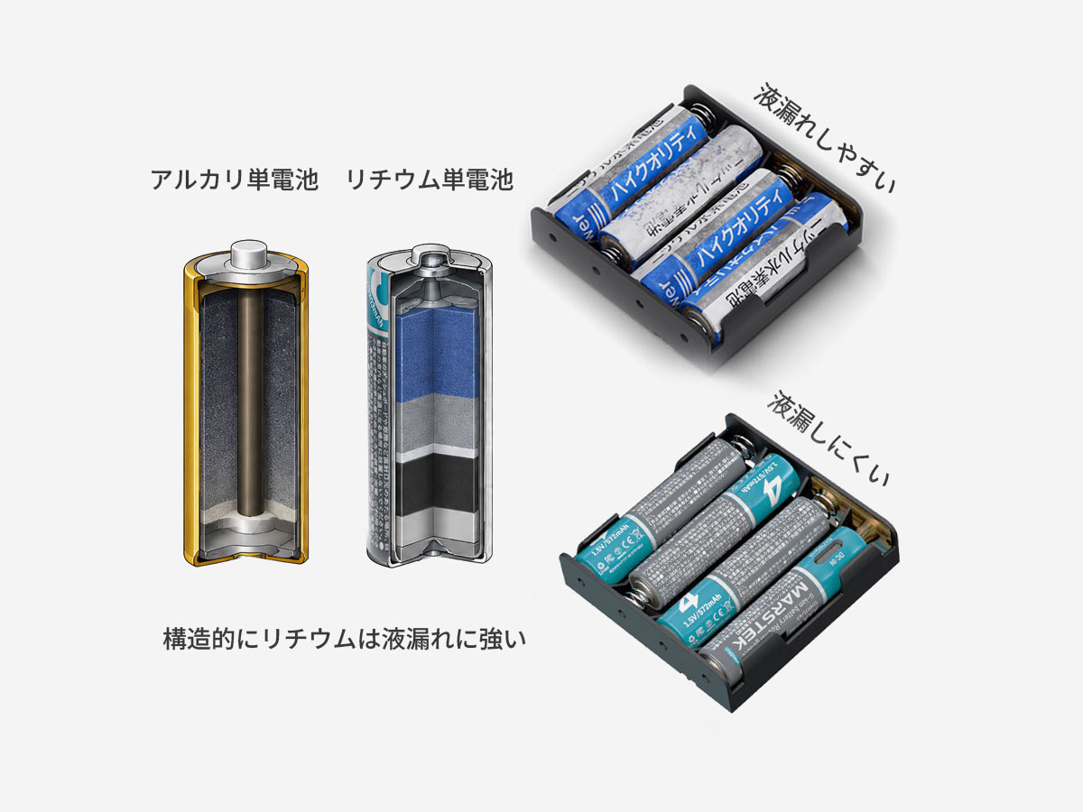 大切な機器を液漏れから守る