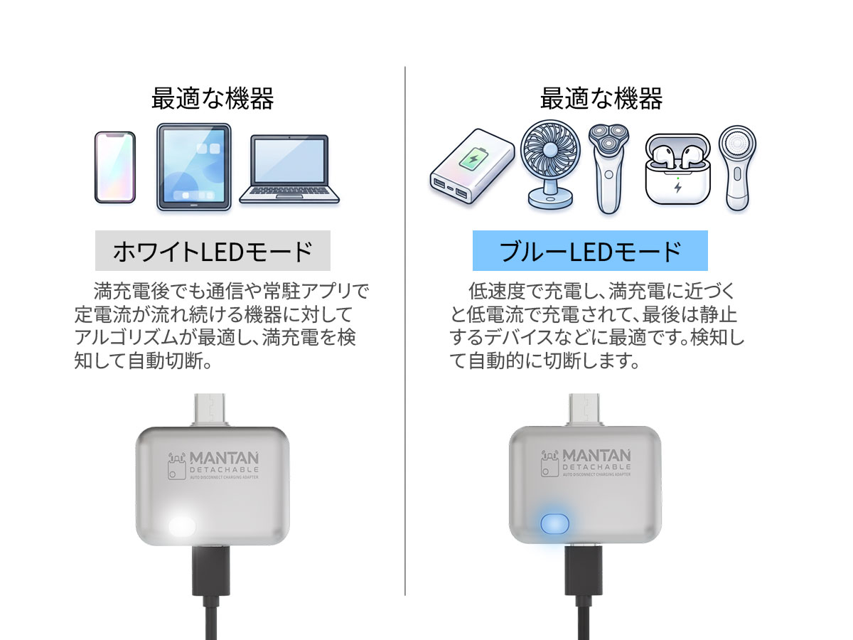 2モード切替で幅広いデバイスに対応