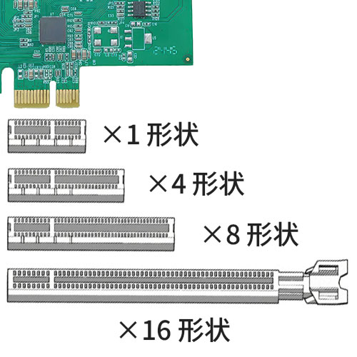 PCI Express x1形状