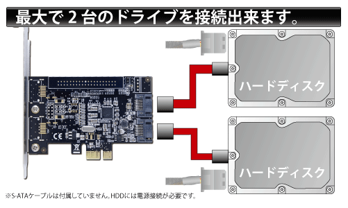 Area エアリア Sata3 0 Pci Expressボード Mini Jet Sd Pesa3 2l