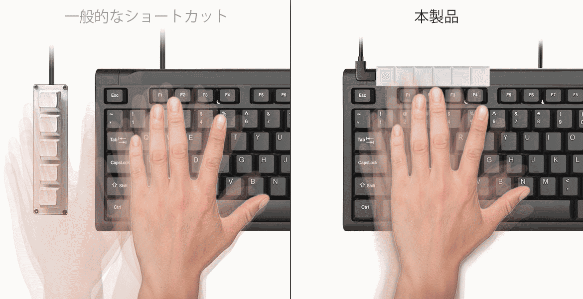 センサー式ショートカットキー「TOUCH BAR(タッチバー)」