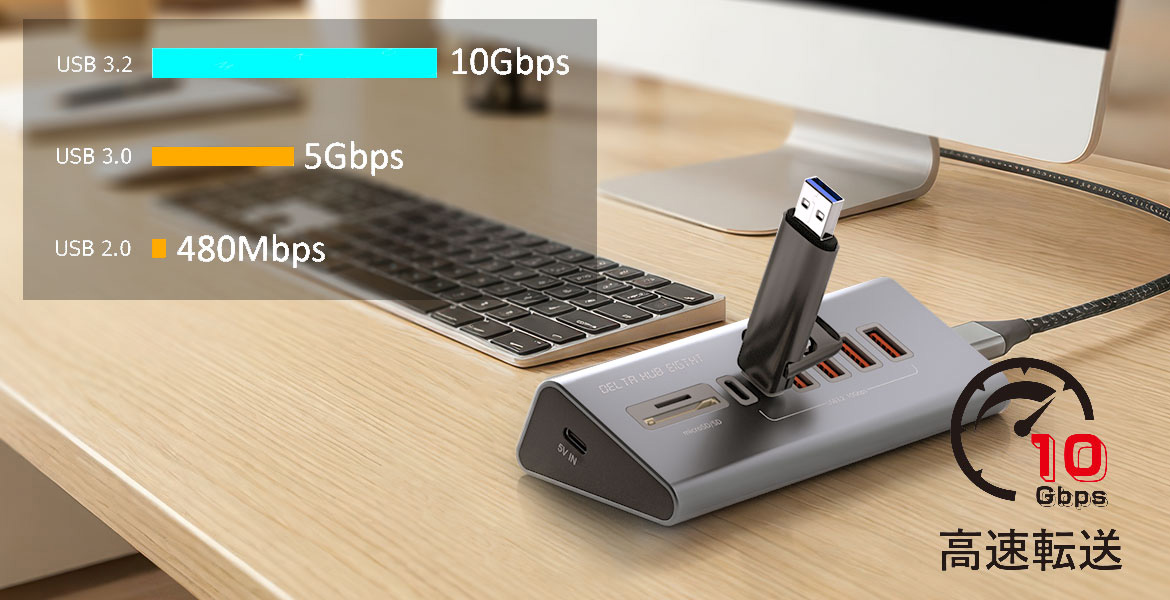 USB3.2 Gen2 10Gbps対応