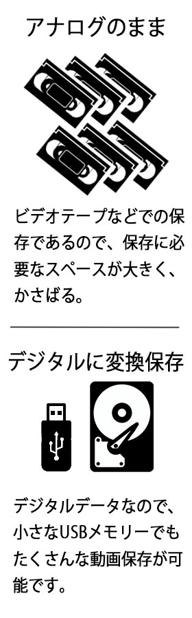 デジタルデータにするとかさばらない