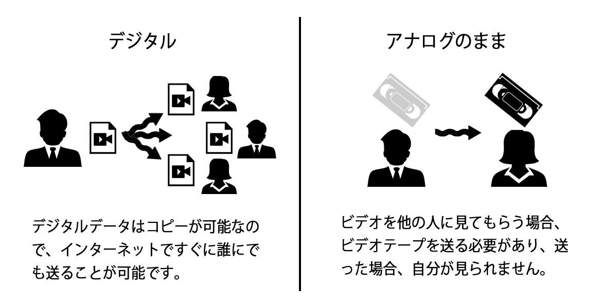 デジタルだと無限に複製が可能