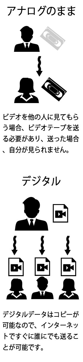 デジタルだと無限に複製が可能