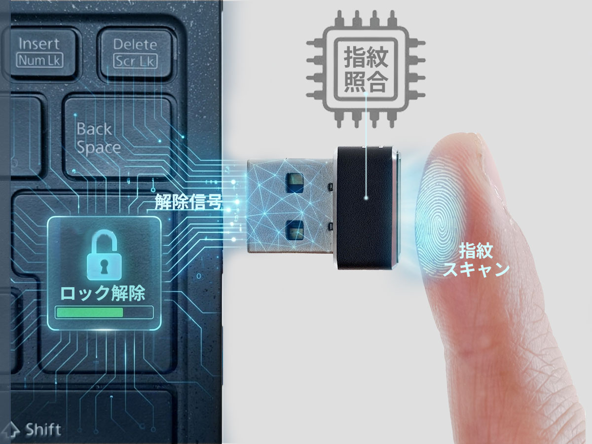 エアリア SENTINEL ID 指紋認証USB